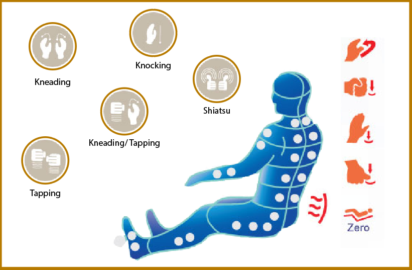 kahuna sm 7300_01 massage methods of massage chair