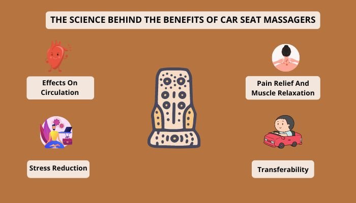 The Science Behind The Benefits Of Car Seat Massagers