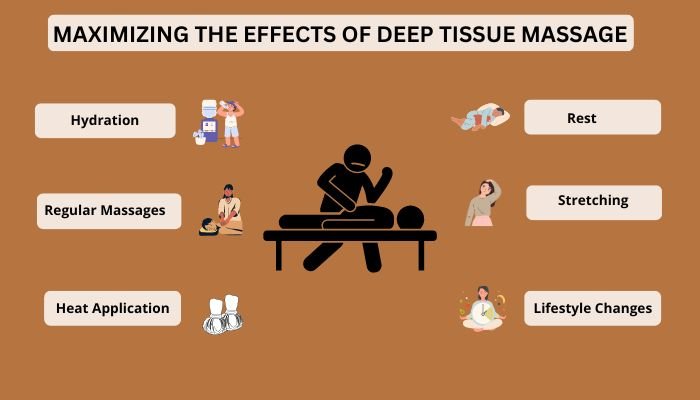 The-Effects-Of-Deep-Tissue-Massage The Effects Of Deep Tissue Massage