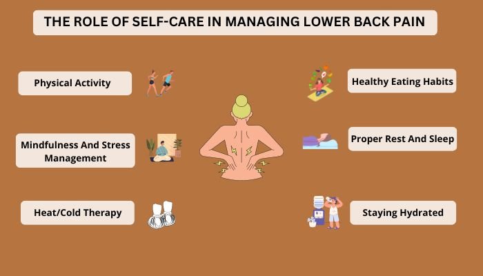 The-Role-Of-Self-Care-In-Managing-Lower-Back-Pain managing lower back pain